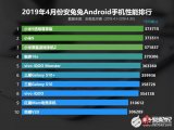 安兔兔2019年4月份国内Android手机性能排行榜公布 小米依旧霸榜