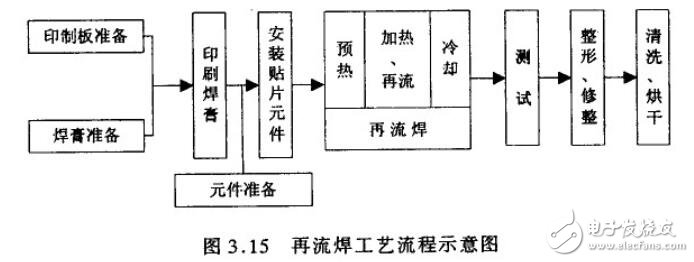 波峰焊和回流焊顺序