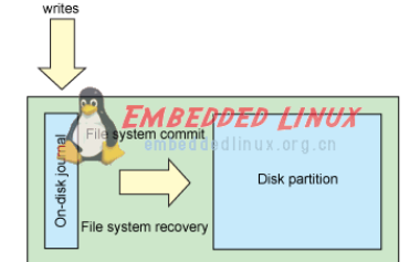 你了解过<b class='flag-5'>Linux</b><b class='flag-5'>日志</b><b class='flag-5'>文件</b>系统？