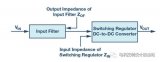 关于输入滤波器的简单设计