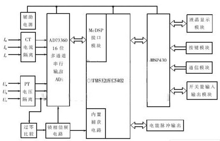 采用DSP+MCU方案實(shí)現(xiàn)實(shí)時(shí)監(jiān)測(cè)電力參數(shù)的監(jiān)測(cè)儀表的設(shè)計(jì)