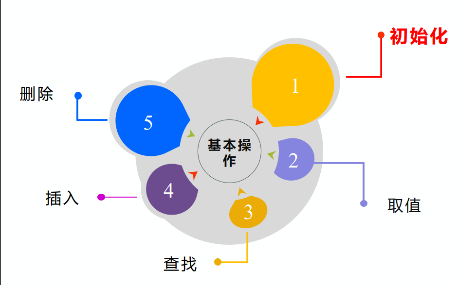 <b class='flag-5'>數(shù)據(jù)結(jié)構(gòu)</b>教程之線性<b class='flag-5'>表</b>的<b class='flag-5'>詳細資料</b>說明