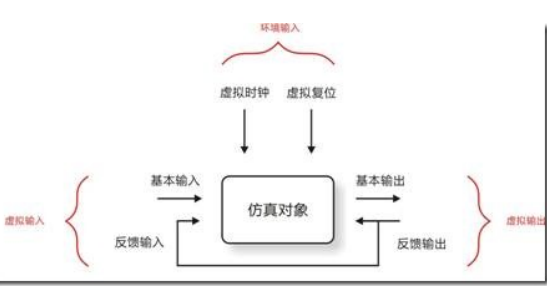 <b class='flag-5'>Modelsim</b>仿真教程<b class='flag-5'>Modelsim</b>的基礎(chǔ)入門基礎(chǔ)教程免費下載