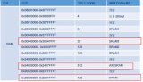 RT-Thread、STM32H7、LWIP簡介