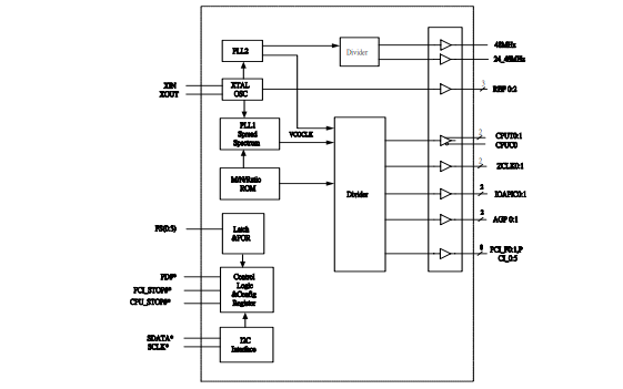 W83194BR-372<b class='flag-5'>时钟</b><b class='flag-5'>合成</b>器的数据手册免费下载