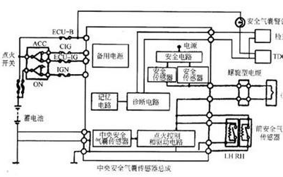 <b class='flag-5'>HC-SR501</b>車身<b class='flag-5'>傳感器</b><b class='flag-5'>模塊</b>圖資料免費(fèi)下載