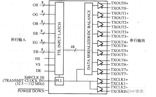 <b class='flag-5'>LVDS</b><b class='flag-5'>接口</b>分类和<b class='flag-5'>时序</b>及输出格式的详细资料说明