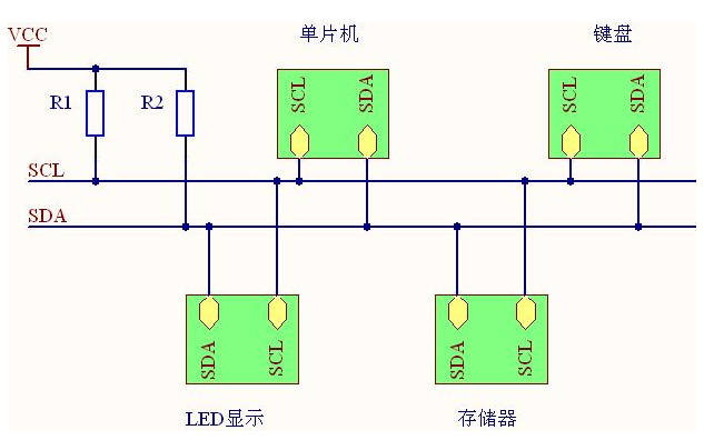 <b class='flag-5'>I2C</b><b class='flag-5'>總線</b><b class='flag-5'>協(xié)議</b>的<b class='flag-5'>基礎(chǔ)知識</b>資料總結(jié)免費下載