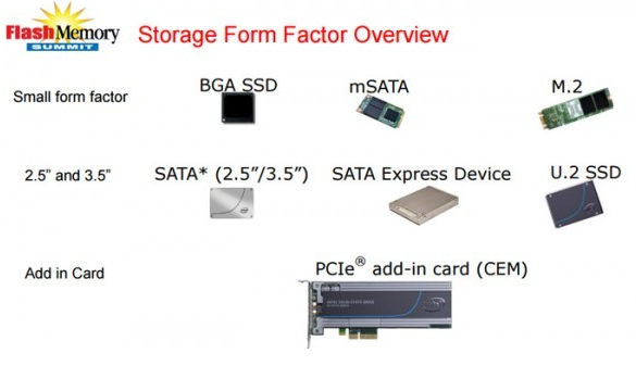硬盘中的常见接口类型及特点介绍