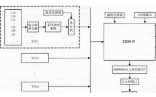 基于51單片機及嵌入式傳感器的電網(wǎng)監(jiān)控系統(tǒng)設(shè)計淺析