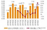 IC 设计持续关注光学指纹辨识,封测产业面临去库存压力