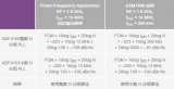 如何設(shè)計(jì)并<b class='flag-5'>調(diào)試</b><b class='flag-5'>鎖相環(huán)</b><b class='flag-5'>電路</b>