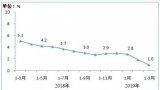 通信和互聯網的發展為社會生活和工業生產提供了巨大的便利同時，也為自身的發展集聚了條件