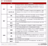 华为死磕<b>Mini</b> <b>LED</b>电视！原子层沉积技术可提高<b>Micro</b> <b>LED</b>性能