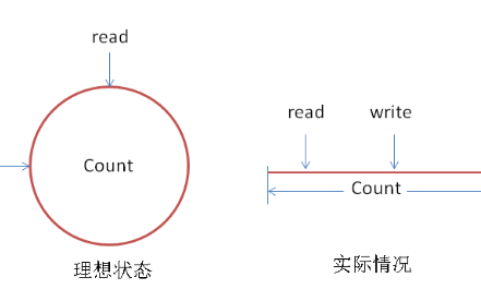 Linux ALSA声卡驱动之八：ASoC架构中的Platform