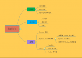 AI入門基礎知識和五大AI理論應用領域