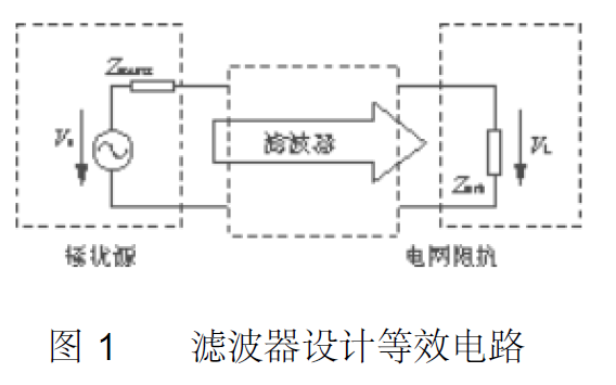 如何進(jìn)行開關(guān)<b class='flag-5'>電源</b><b class='flag-5'>EMI</b><b class='flag-5'>濾波器</b>的設(shè)計(jì)和原理說明