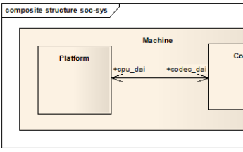 Linux ALSA聲卡驅動之一：移動設備中的ALSA（ASoC）