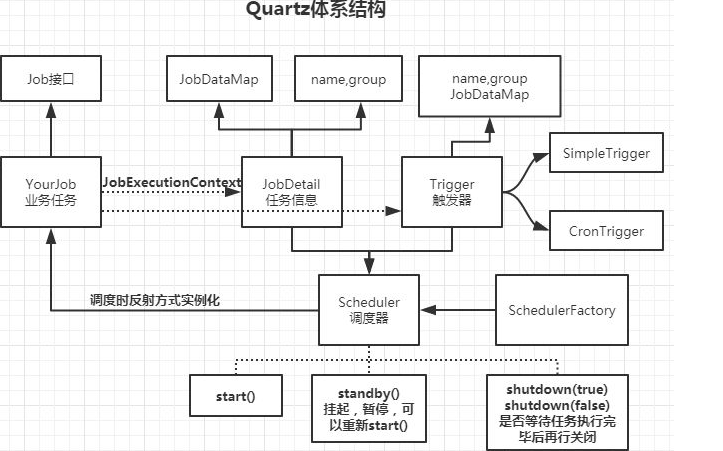 spring4.0如何整合<b class='flag-5'>Quartz</b><b class='flag-5'>实现任务</b><b class='flag-5'>调度</b>详细资料和程序说明