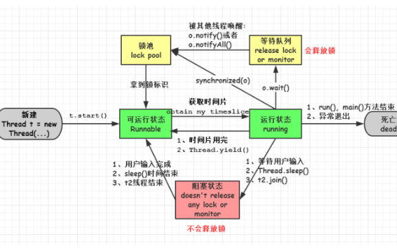 <b class='flag-5'>Java</b>的<b class='flag-5'>一些</b>基礎面試題資料合集免費下載