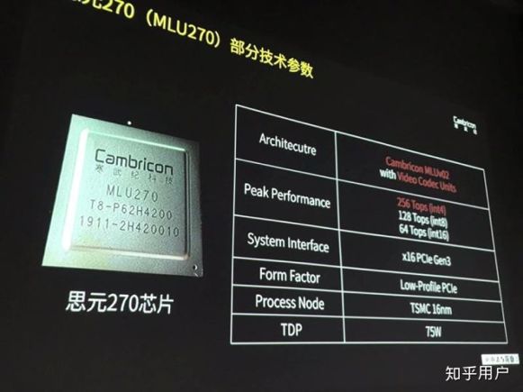 寒武纪芯片是哪个公司封装 pIYBAFzQ2_6AIQLlAAB4ylcrTwE927.png