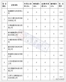 2019年中國藍寶石襯底晶片企業綜合競爭力排名