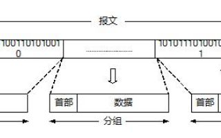 电路交换与分组交换的区别