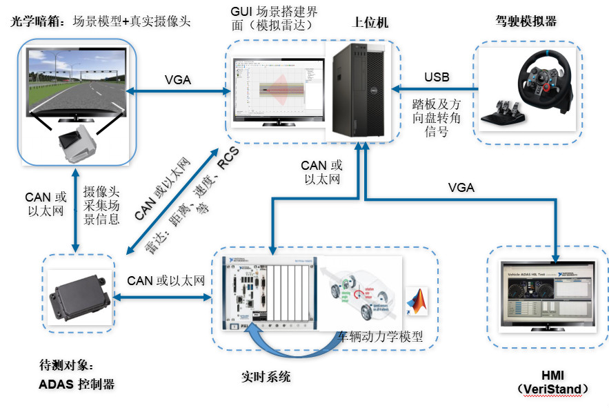 <b class='flag-5'>ADAS</b>開發及<b class='flag-5'>測試</b><b class='flag-5'>系統</b>解決方案