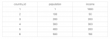 还在用Matplotlib? 又一可视化神器Altair登场