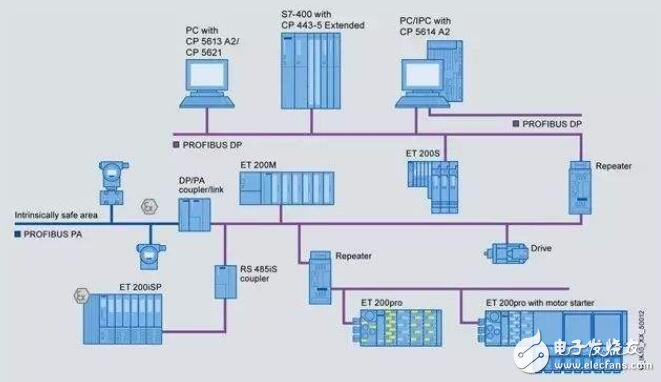 现场总线运动控制系统的典型应用