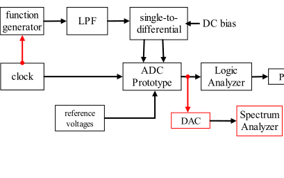 ADC与DAC<b class='flag-5'>转换</b>器的<b class='flag-5'>基础知识</b>详细资料说明