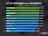 安兔兔回应收钱质疑 联想855销量低故未收录