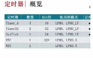 MSP432產品的架構和增強型外設的介紹