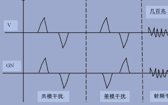 什么叫<b class='flag-5'>共</b><b class='flag-5'>模</b><b class='flag-5'>干擾</b>？如何<b class='flag-5'>抑制</b><b class='flag-5'>共</b><b class='flag-5'>模</b><b class='flag-5'>干擾</b>？