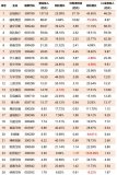 中國體外診斷市場約600億人民幣,細(xì)分市場已經(jīng)成競爭紅海