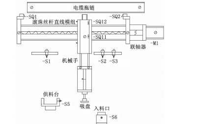 生產(chǎn)線(xiàn)搬運(yùn)<b class='flag-5'>機(jī)械手</b>電氣控制系統(tǒng)的硬件開(kāi)發(fā)和軟件設(shè)計(jì)等資料說(shuō)明