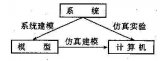 计算机仿真技术原理！仿真技术的种类