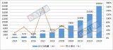 2019-2023年中国并联机器人（DELTA）行业调研报告
