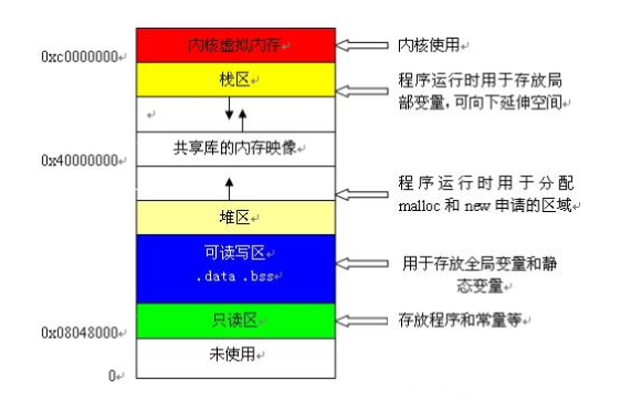 如何輕松<b class='flag-5'>理解</b><b class='flag-5'>C</b><b class='flag-5'>語言</b><b class='flag-5'>指針</b>的詳細資料說明