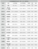 小米供應鏈中16家A股核心供應商的業績狀況，探尋小米哪家供應商受益最大？