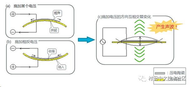 压电陶瓷