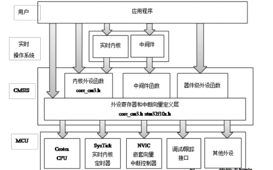 STM32开发标准<b class='flag-5'>外设</b><b class='flag-5'>库</b>的详细资料说明