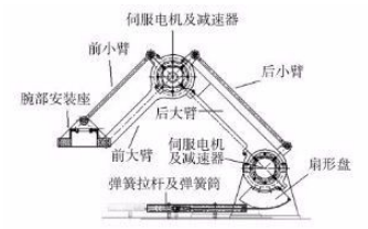 為什么是使用<b class='flag-5'>減速</b>機(jī)而不是<b class='flag-5'>直接</b><b class='flag-5'>控制</b><b class='flag-5'>電機(jī)</b><b class='flag-5'>轉(zhuǎn)速</b>來(lái)<b class='flag-5'>控制</b>機(jī)器人<b class='flag-5'>關(guān)節(jié)</b><b class='flag-5'>運(yùn)動(dòng)</b>？