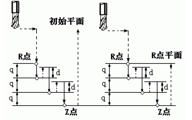 <b class='flag-5'>G</b><b class='flag-5'>代碼</b>的詳細資料講解以及實例說明