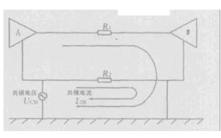 共模干擾產生原因 如何抑制共模干擾