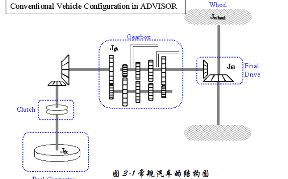 ADVISOR电动车仿真<b class='flag-5'>软件</b>的<b class='flag-5'>介绍</b>及<b class='flag-5'>使用方法</b>中文资料免费下载