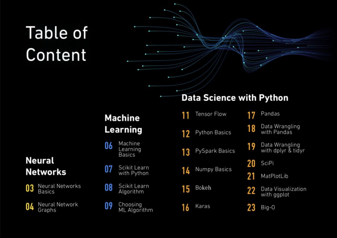 科学网络学习 o4YBAFzbYluAWb2_AAEC3puhTzQ150.png