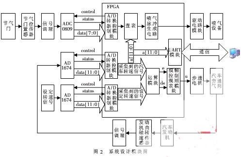 汽车油改气线路图图片