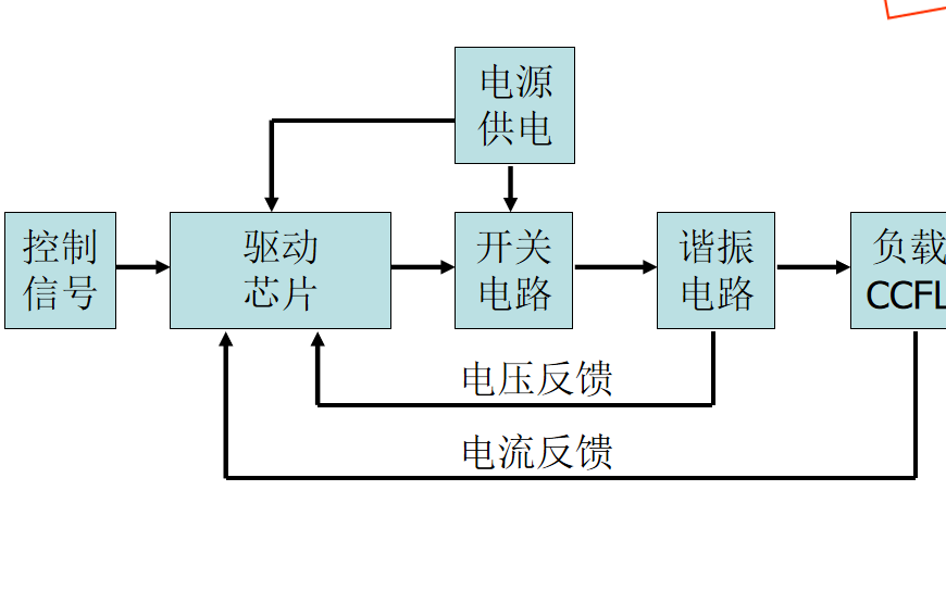 LCD TV<b class='flag-5'>電源</b>逆變器的工作原理<b class='flag-5'>詳細(xì)資料</b><b class='flag-5'>說(shuō)明</b>