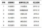 我國(guó)銀行金融科技公司發(fā)展情況分析